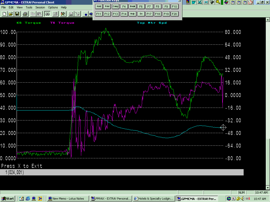 Data Plots for Motor Load vs Mechanical Load in a Steel Mill