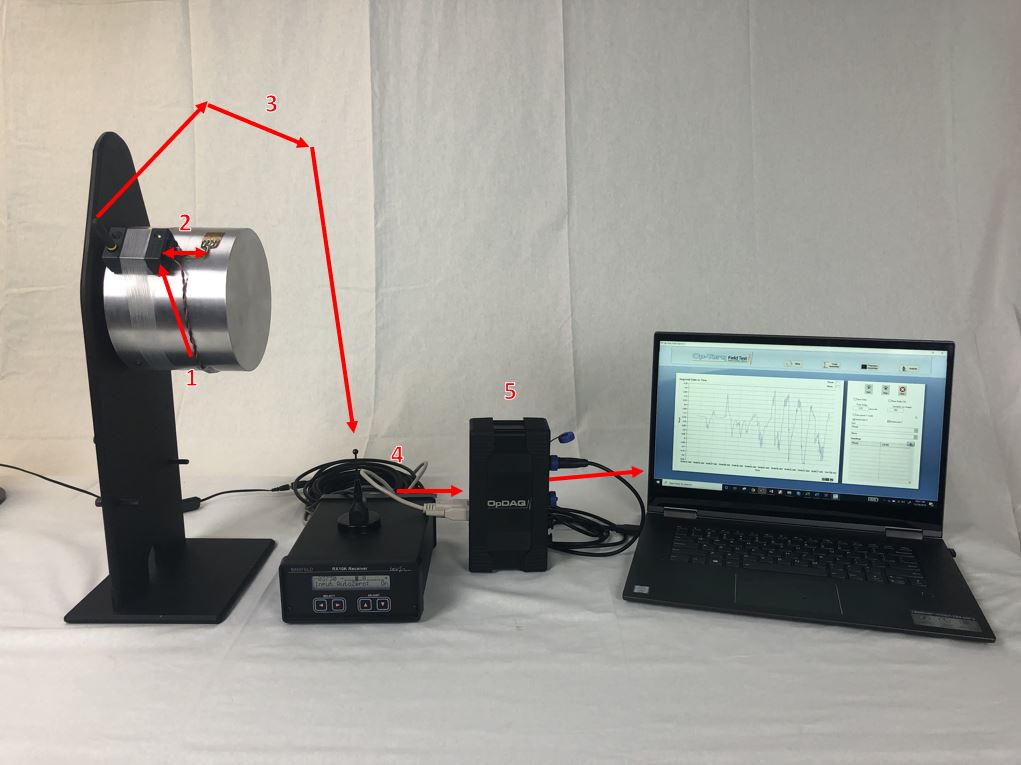 The signal path for an RF torque telemetry system