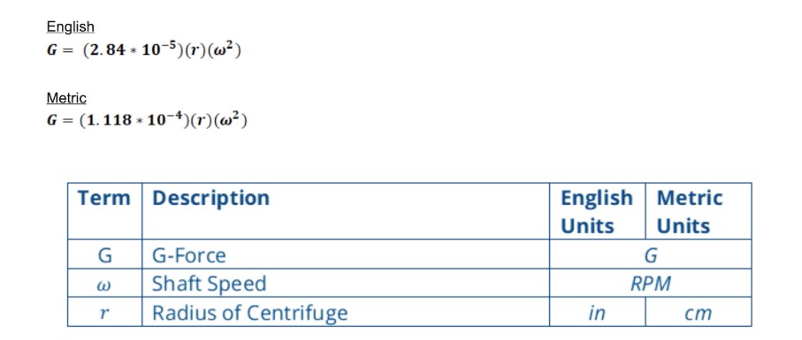 torque equations